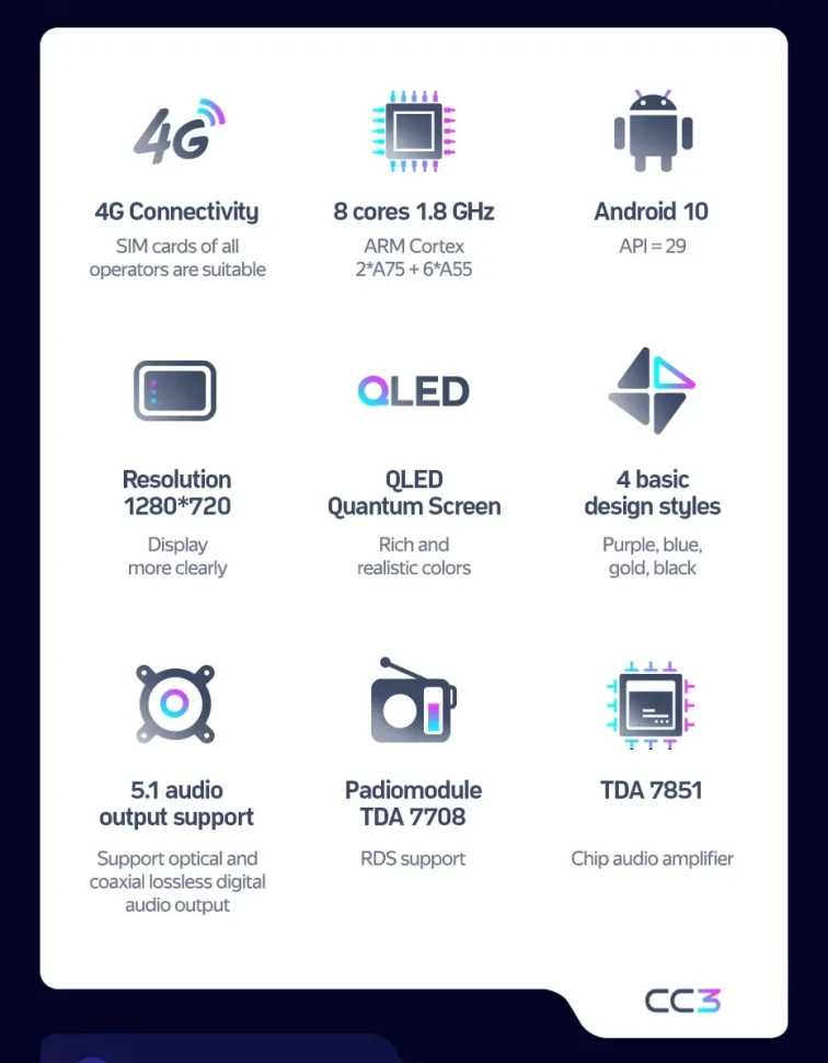 Штатная магнитола Teyes CC3 4/32 Toyota Premio (T260) (2007-2016) Правый руль