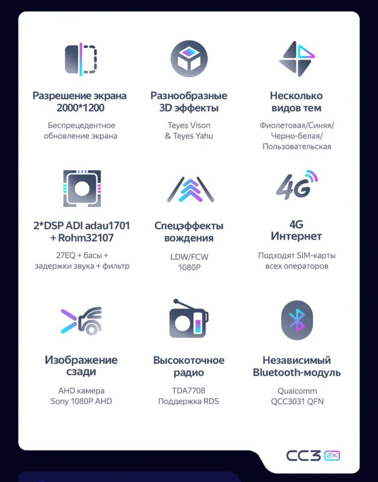 Штатная магнитола Teyes CC3 2K 4/64 Honda N-WGN (2013-2019)