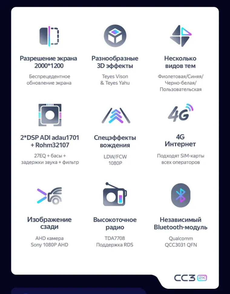 Штатная магнитола Teyes CC3 2K 6/128 Kia Morning 3 (2017-2023)