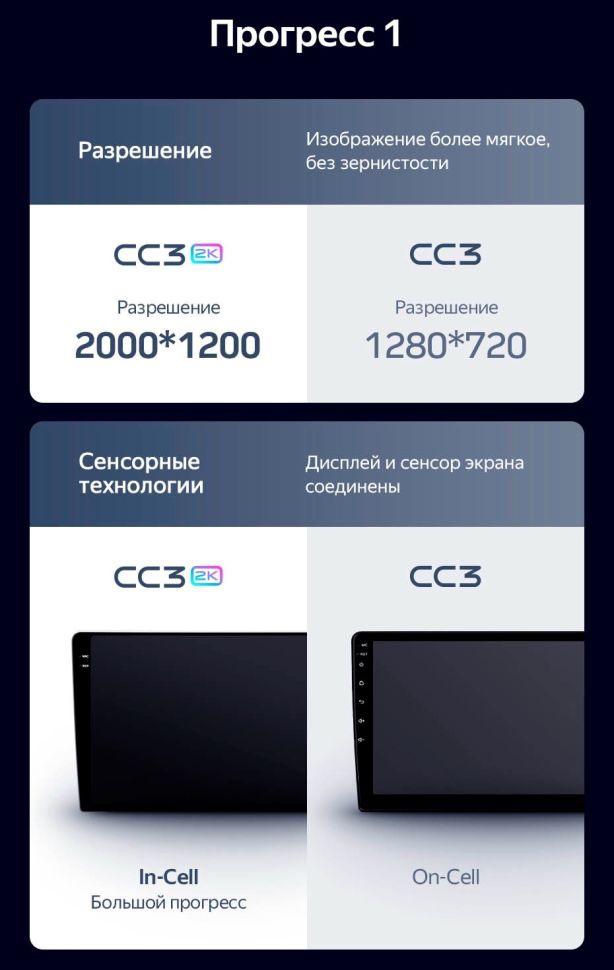 Штатная магнитола Teyes CC3 2K 4/32 Kia K5 (2020-2021)