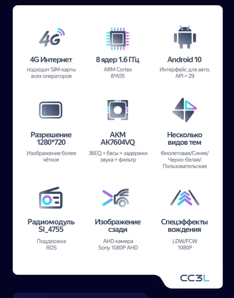 Штатная магнитола Teyes CC3L 4/64 Honda Freed 1 (2008-2016) F2 Правый руль