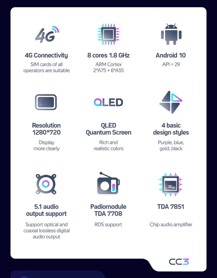 Штатная магнитола Teyes CC3 4/32 Mini Countryman (F60) (2016-2020)